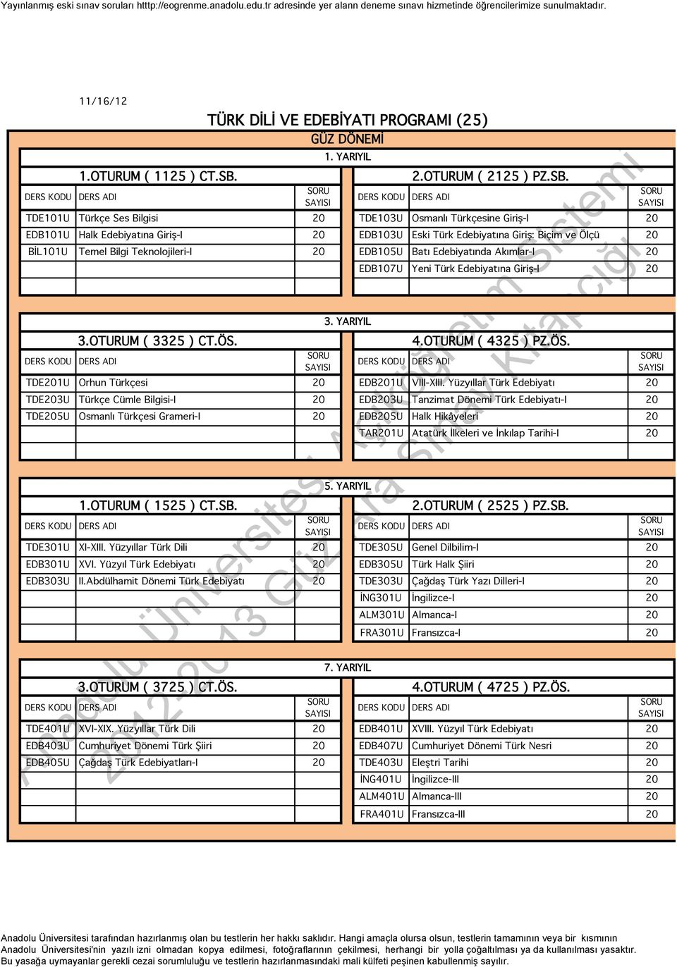 TDE101U Türkçe Ses Bilgisi 20 TDE103U Osmanlı Türkçesine Giriş-I 20 EDB101U Halk Edebiyatına Giriş-I 20 EDB103U Eski Türk Edebiyatına Giriş: Biçim ve Ölçü 20 BİL101U Temel Bilgi Teknolojileri-I 20