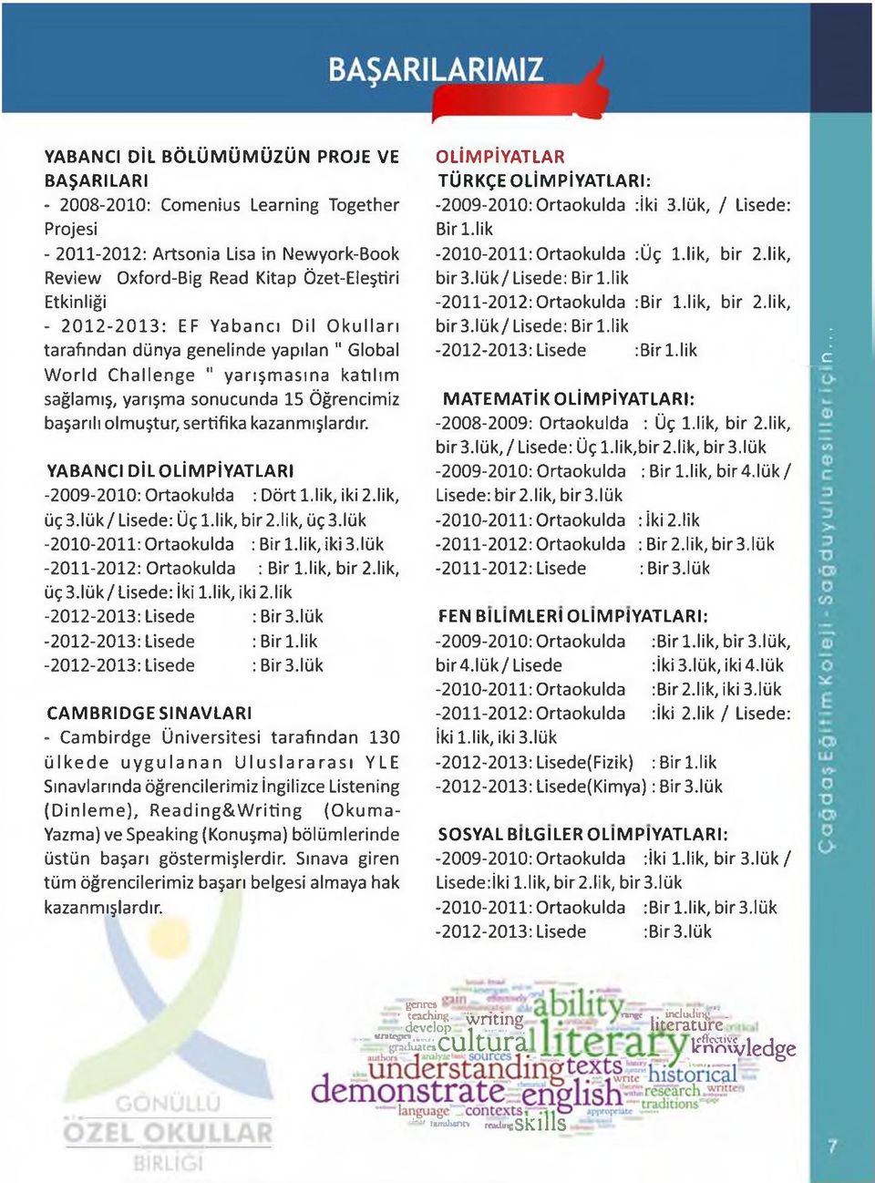 kazanmışlardır. YABANCI DİL OLİMPİYATLARI -2009-2010: Ortaokulda : Dört l.lik, iki 2.lik, üç3.lük/ Lisede: Üç l.lik, bir 2.lik, üç3.lük -2010-2011: Ortaokulda : Bir l.lik, iki 3.