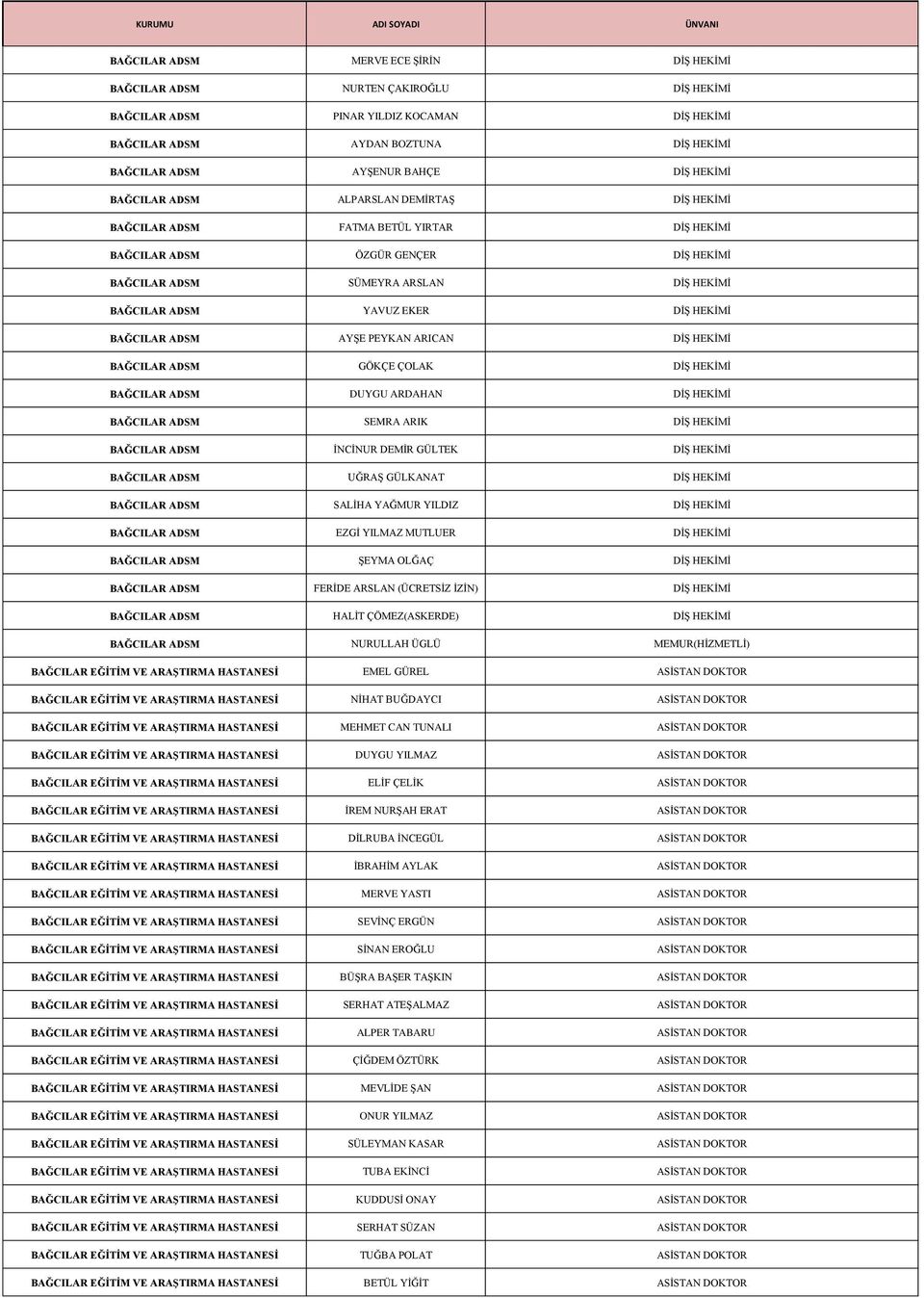 HEKİMİ BAĞCILAR ADSM YAVUZ EKER DİŞ HEKİMİ BAĞCILAR ADSM AYŞE PEYKAN ARICAN DİŞ HEKİMİ BAĞCILAR ADSM GÖKÇE ÇOLAK DİŞ HEKİMİ BAĞCILAR ADSM DUYGU ARDAHAN DİŞ HEKİMİ BAĞCILAR ADSM SEMRA ARIK DİŞ HEKİMİ