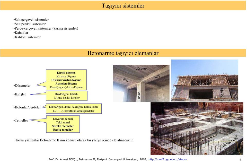 Kolonlar/perdeler Temeller Dikdörtgen, daire, sekizgen, halka, kutu, L, I, T, C kesitli kolonlar/perdeler Duvaraltı temeli Tekil temel Sürekli Temeller Radye temeller Koyu yazılanlar