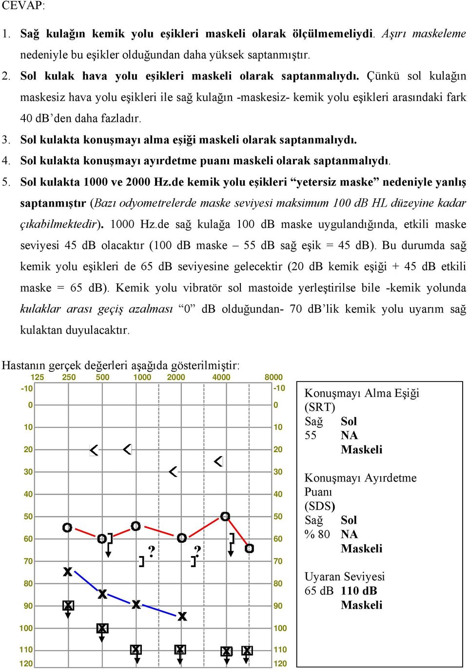 Sol kulakta konuşmayı alma eşiği maskeli olarak saptanmalıydı. 4. Sol kulakta konuşmayı ayırdetme puanı maskeli olarak saptanmalıydı. 5. Sol kulakta 1 ve 2 Hz.