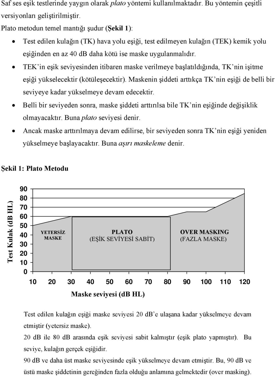 TEK in eşik seviyesinden itibaren maske verilmeye başlatıldığında, TK nin işitme eşiği yükselecektir (kötüleşecektir).