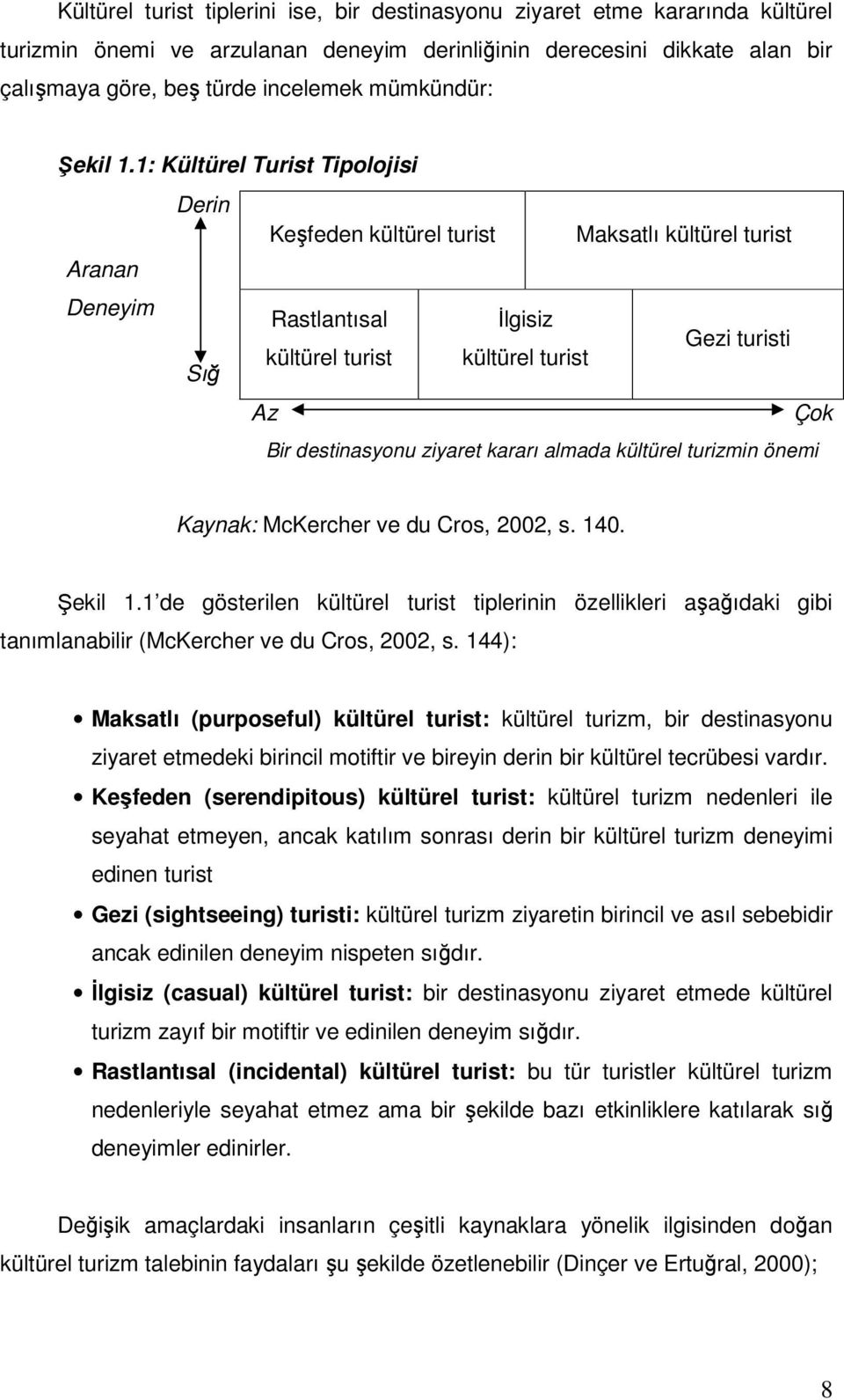 1: Kültürel Turist Tipolojisi Derin Keşfeden kültürel turist Maksatlı kültürel turist Aranan Deneyim Rastlantısal İlgisiz Gezi turisti kültürel turist kültürel turist Sığ Az Çok Bir destinasyonu