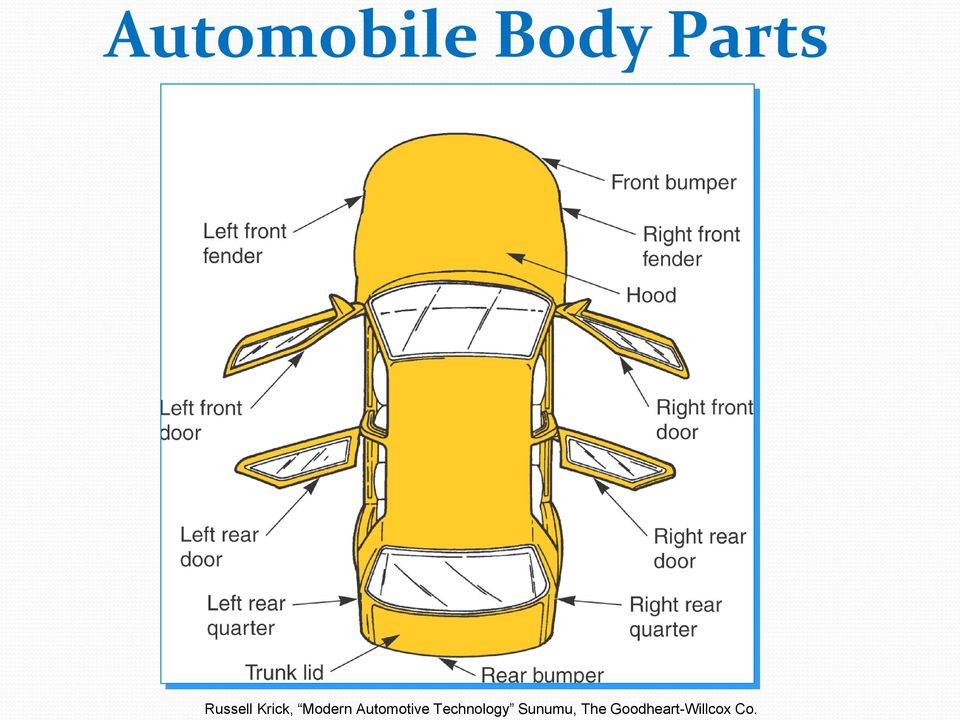 Automotive Technology