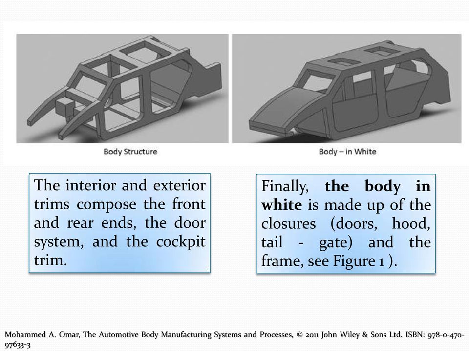 Finally, the body in white is made up of the closures (doors, hood, tail - gate) and