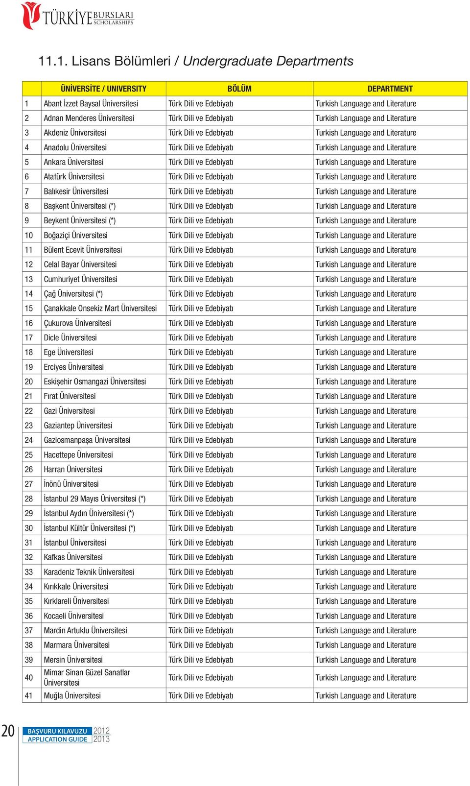 Üniversitesi Türk Dili ve Edebiyatı Turkish Language and Literature 3 Akdeniz Üniversitesi Türk Dili ve Edebiyatı Turkish Language and Literature 4 Anadolu Üniversitesi Türk Dili ve Edebiyatı Turkish