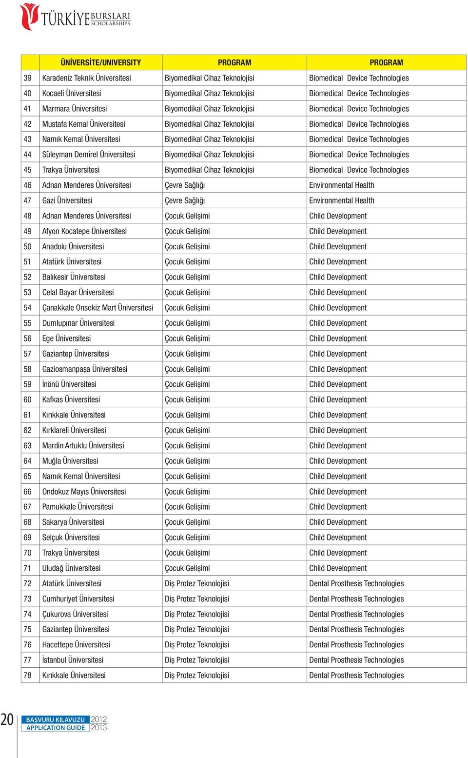 Technologies 43 Namık Kemal Üniversitesi Biyomedikal Cihaz Teknolojisi Biomedical Device Technologies 44 Süleyman Demirel Üniversitesi Biyomedikal Cihaz Teknolojisi Biomedical Device Technologies 45