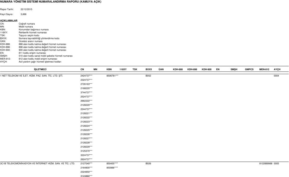 hizmet numarası 898 alan kodlu katma değerli hizmet numarası 900 alan kodlu katma değerli hizmet numarası 811 kodlu erişim numarası 510 alan kodlu sanal mobil şebeke hizmeti numarası 812 alan kodlu