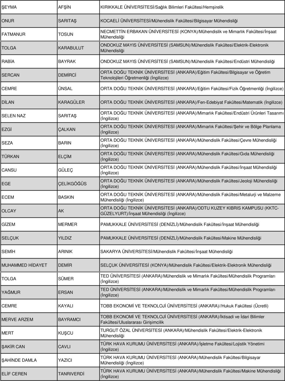 (SAMSUN)/Mühendislik Fakültesi/Endüstri SERCAN DEMİRCİ ORTA DOĞU TEKNİK ÜNİVERSİTESİ (ANKARA)/Eğitim Fakültesi/Bilgisayar ve Öğretim Teknolojileri Öğretmenliği CEMRE ÜNSAL ORTA DOĞU TEKNİK