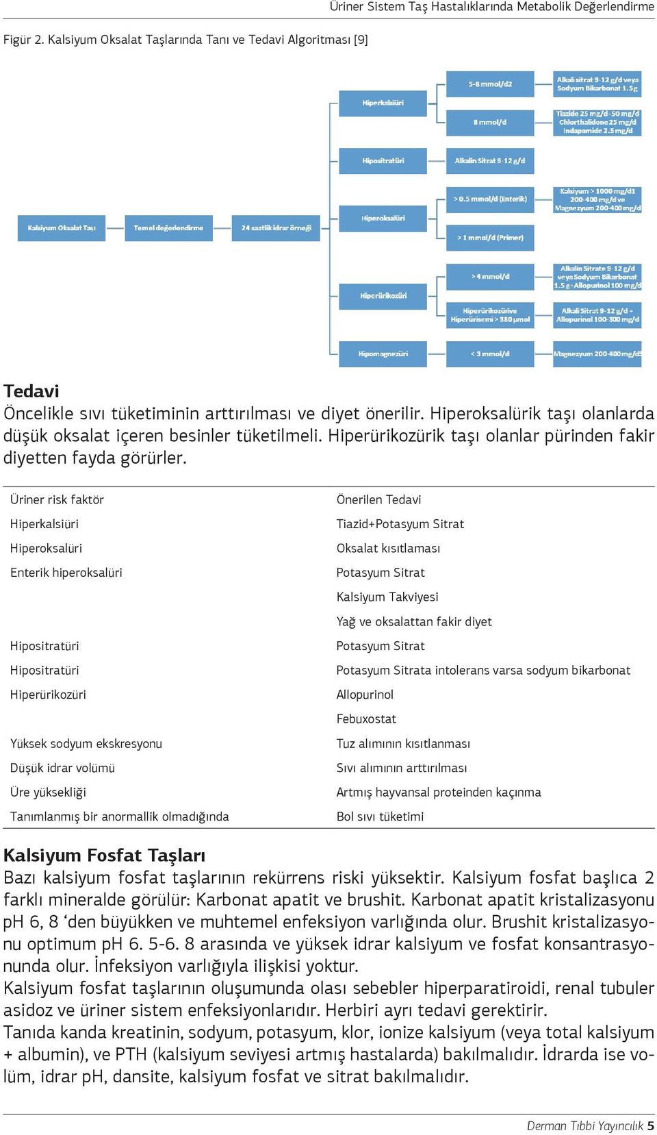 Üriner risk faktör Hiperkalsiüri Hiperoksalüri Enterik hiperoksalüri Hipositratüri Hipositratüri Hiperürikozüri Yüksek sodyum ekskresyonu Düşük idrar volümü Üre yüksekliği Tanımlanmış bir anormallik