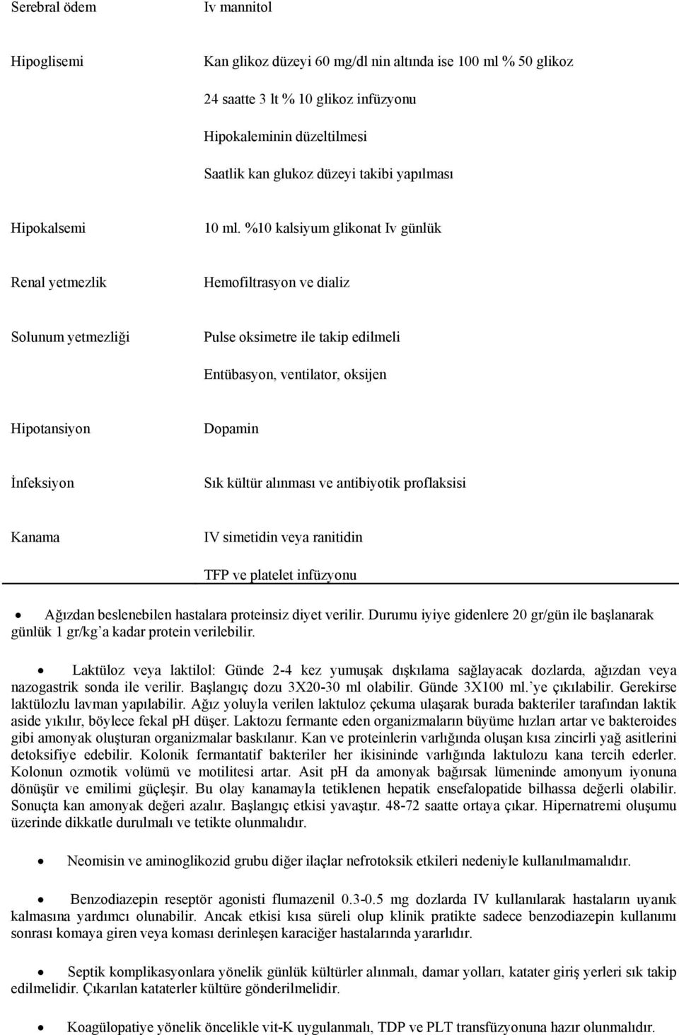 %10 kalsiyum glikonat Iv günlük Renal yetmezlik Hemofiltrasyon ve dializ Solunum yetmezliği Pulse oksimetre ile takip edilmeli Entübasyon, ventilator, oksijen Hipotansiyon Dopamin İnfeksiyon Sık