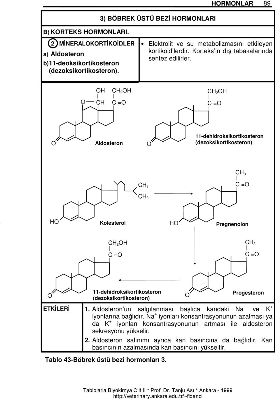 H CH CH 2 H C = CH 2 H C = Aldosteron 11-dehidroksikortikosteron (dezoksikortikosteron) CH 3 CH 3 C = CH 3 H Kolesterol H Pregnenolon CH 2 H C = CH 3 C = 11-dehidroksikortikosteron