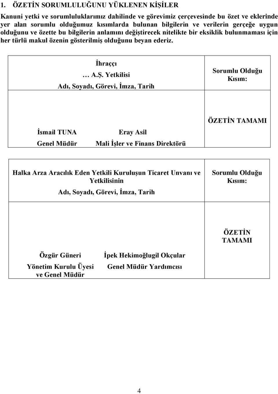 Yetkilisi Adı, Soyadı, Görevi, İmza, Tarih Sorumlu Olduğu Kısım: İsmail TUNA Genel Müdür Eray Asil Mali İşler ve Finans Direktörü ÖZETİN TAMAMI Halka Arza Aracılık Eden Yetkili Kuruluşun