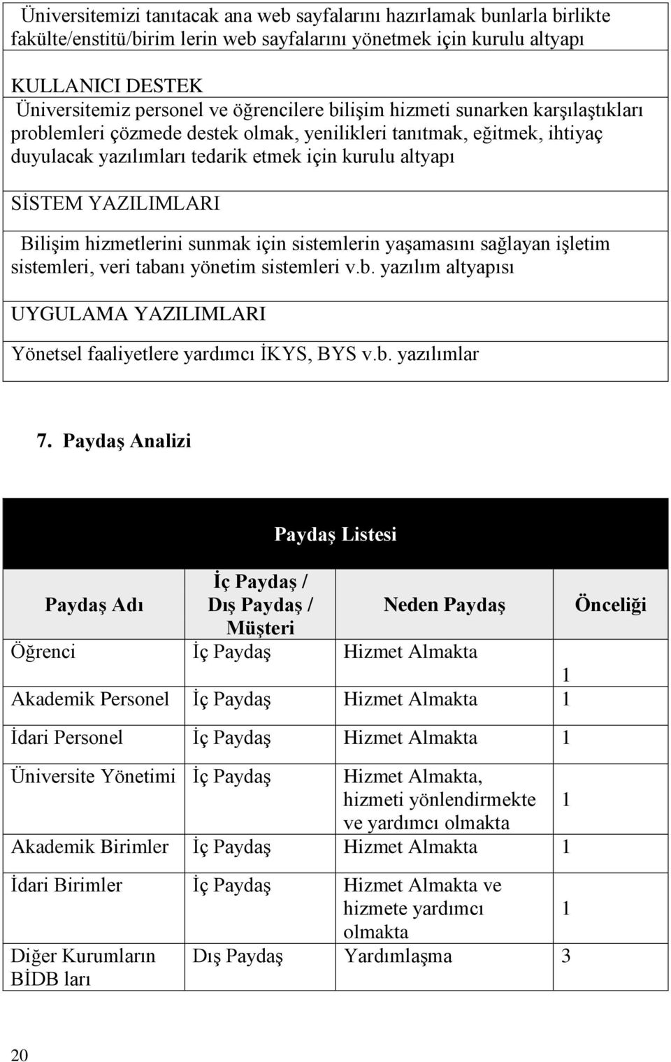 YAZILIMLARI Bilişim hizmetlerini sunmak için sistemlerin yaşamasını sağlayan işletim sistemleri, veri tabanı yönetim sistemleri v.b. yazılım altyapısı UYGULAMA YAZILIMLARI Yönetsel faaliyetlere yardımcı İKYS, BYS v.