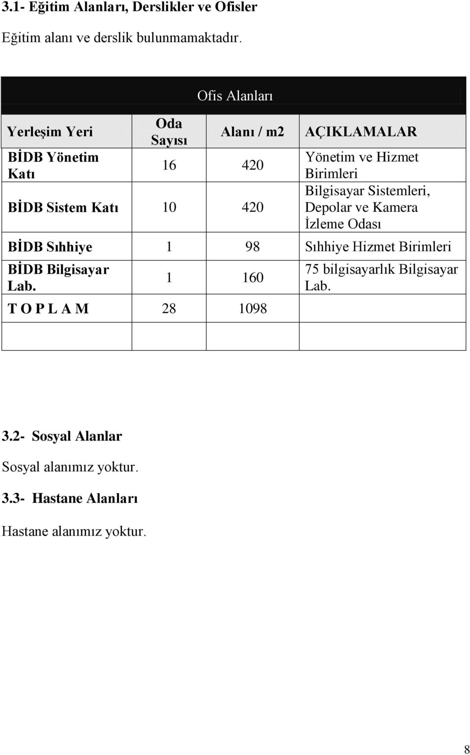 Hizmet Birimleri Bilgisayar Sistemleri, Depolar ve Kamera İzleme Odası BİDB Sıhhiye 1 98 Sıhhiye Hizmet Birimleri BİDB