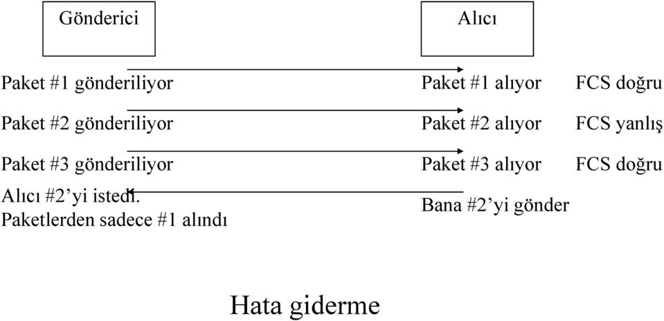 Paketlerden sadece #1 alındı Paket #1 alıyor Paket #2