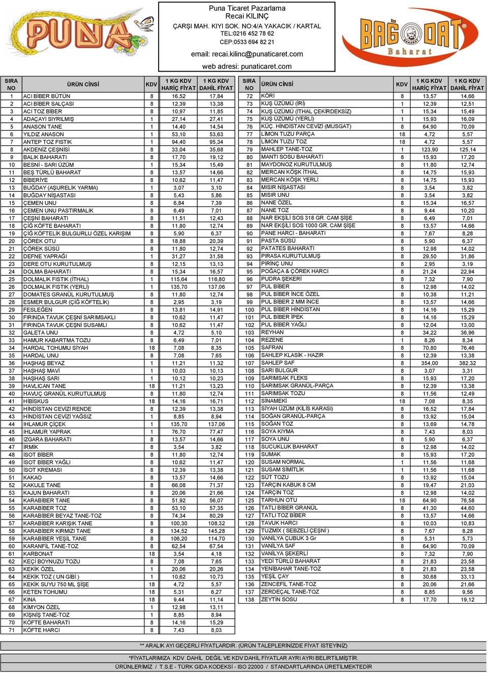 HİNDİSTAN CEVİZİ (MUSGAT) 8 64,90 70,09 6 YILDIZ ANASON 1 53,10 53,63 77 LİMON TUZU PARÇA 18 4,72 5,57 7 ANTEP TOZ FISTIK 1 94,40 95,34 78 LİMON TUZU TOZ 18 4,72 5,57 8 AKDENİZ ÇEŞNİSİ 8 33,04 35,68