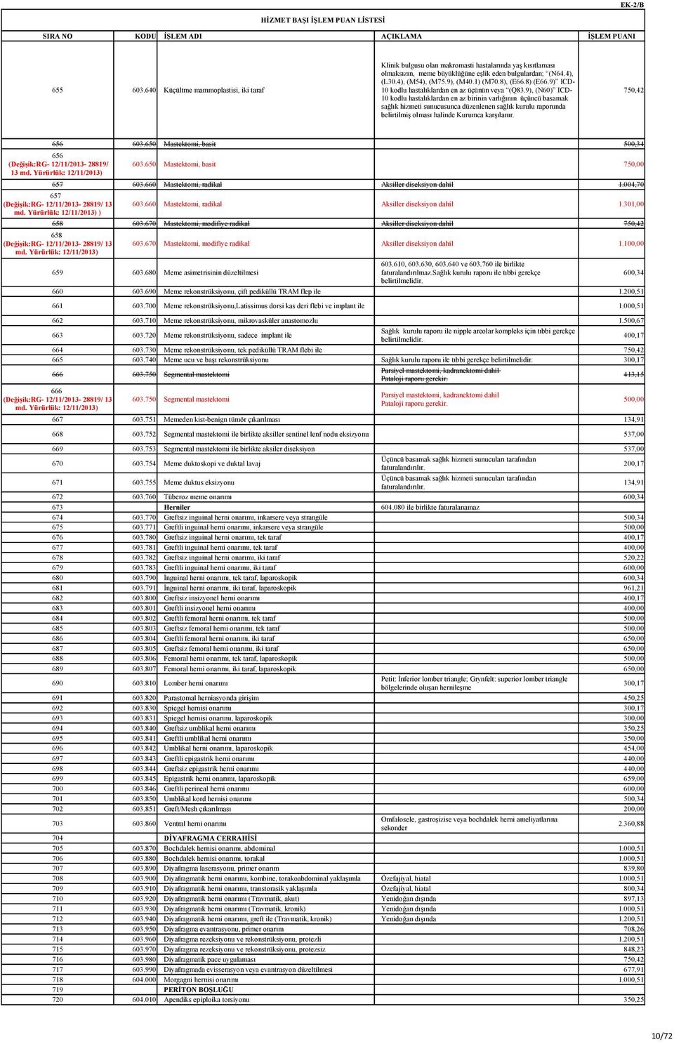 9), (N60) ICD- 750,42 10 kodlu hastalıklardan en az birinin varlığının üçüncü basamak sağlık hizmeti sunucusunca düzenlenen sağlık kurulu raporunda belirtilmiş olması halinde Kurumca karşılanır.