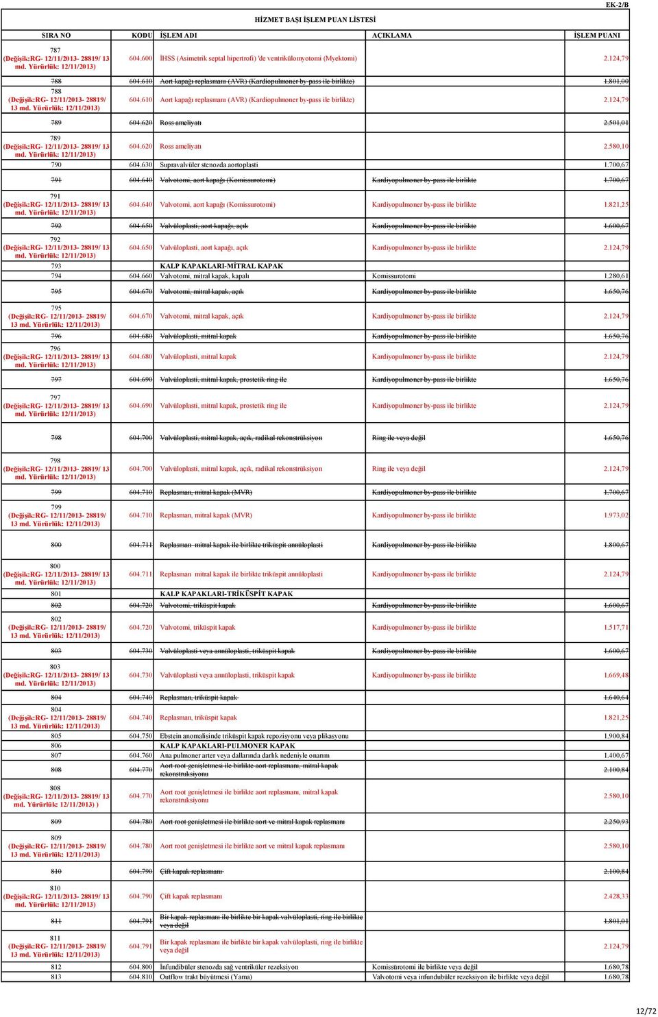 630 Supravalvüler stenozda aortoplasti 1.700,67 791 604.640 Valvotomi, aort kapağı (Komissurotomi) Kardiyopulmoner by-pass ile birlikte 1.700,67 791 604.640 Valvotomi, aort kapağı (Komissurotomi) Kardiyopulmoner by-pass ile birlikte 1.821,25 792 604.