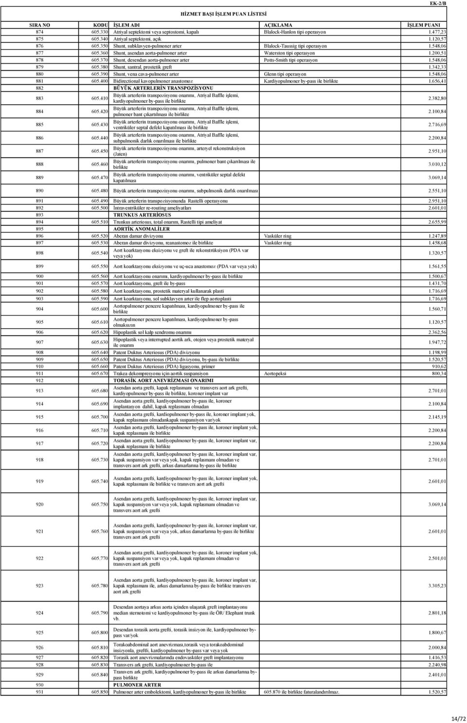 370 Shunt, desendan aorta-pulmoner arter Potts-Smith tipi operasyon 1.548,06 879 605.380 Shunt, santral, prostetik greft 1.342,33 880 605.390 Shunt, vena cava-pulmoner arter Glenn tipi operasyon 1.