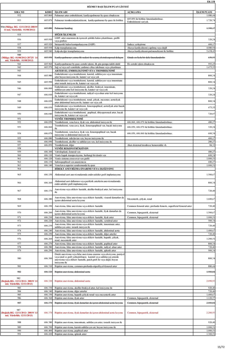 910 IABP, arter onarımını da içerecek şekilde balon çıkartılması, greftli veya greftsiz 320,24 937 605.920 İntraaortik balon kontrpulsasyonu (IABP) Sadece yerleştirme 400,17 938 605.