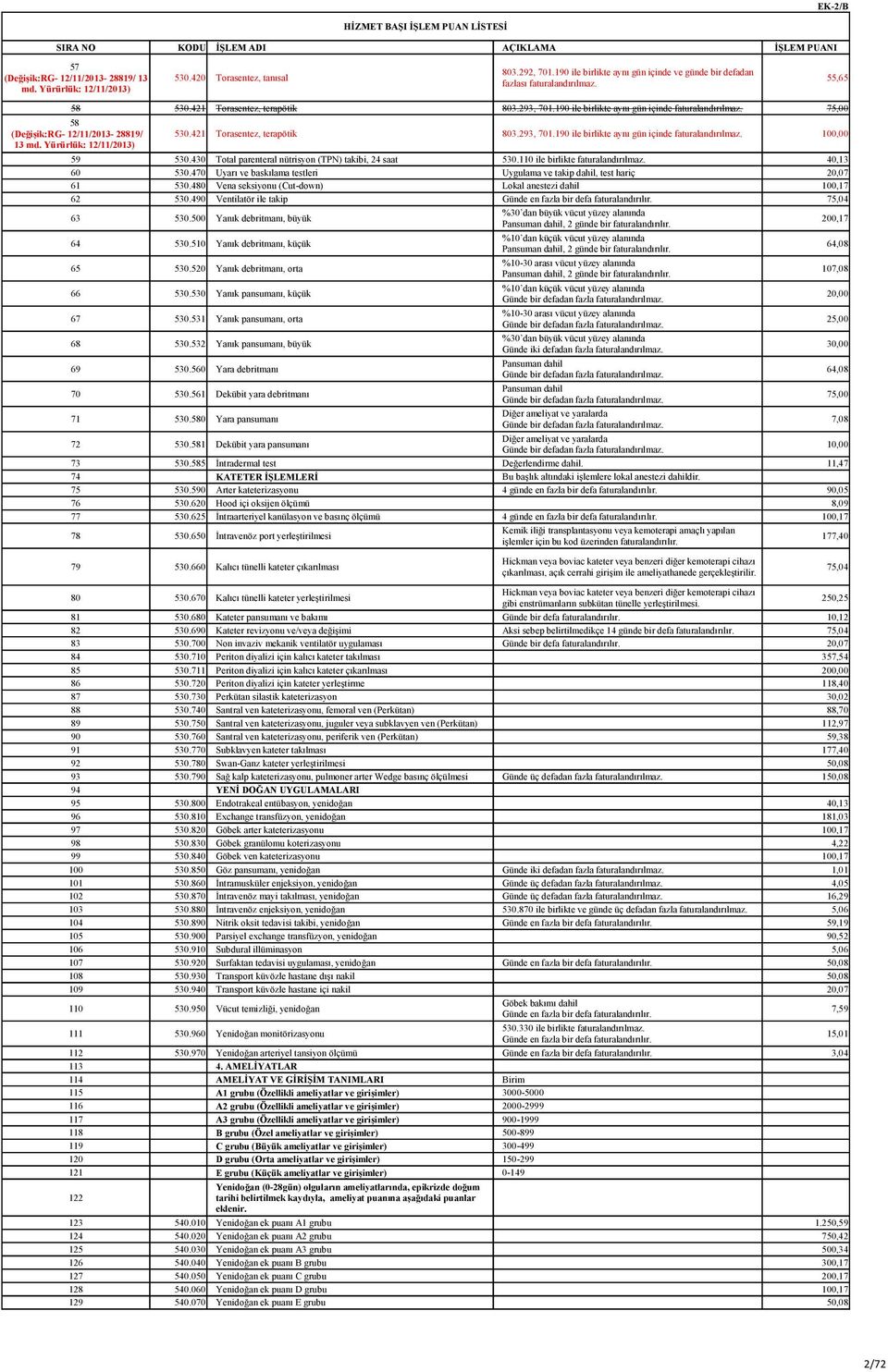 110 ile birlikte 40,13 60 530.470 Uyarı ve baskılama testleri Uygulama ve takip dahil, test hariç 20,07 61 530.480 Vena seksiyonu (Cut-down) Lokal anestezi dahil 100,17 62 530.