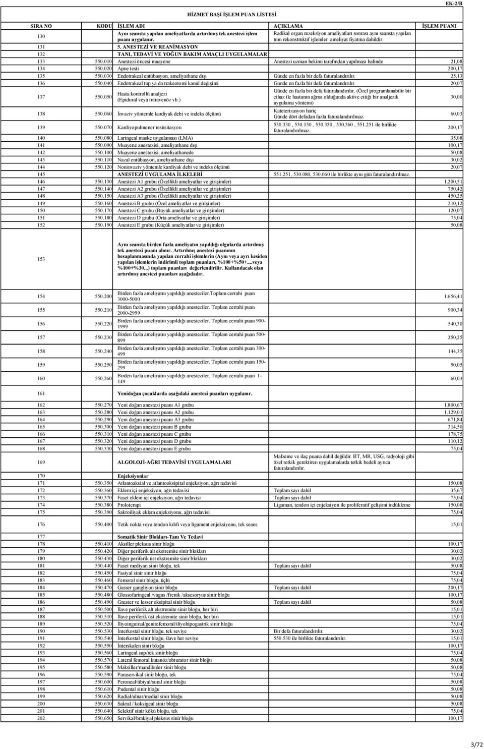 ANESTEZİ VE REANİMASYON 132 TANI, TEDAVİ VE YOĞUN BAKIM AMAÇLI UYGULAMALAR 133 550.010 Anestezi öncesi muayene Anestezi uzman hekimi tarafından yapılması halinde 21,08 134 550.