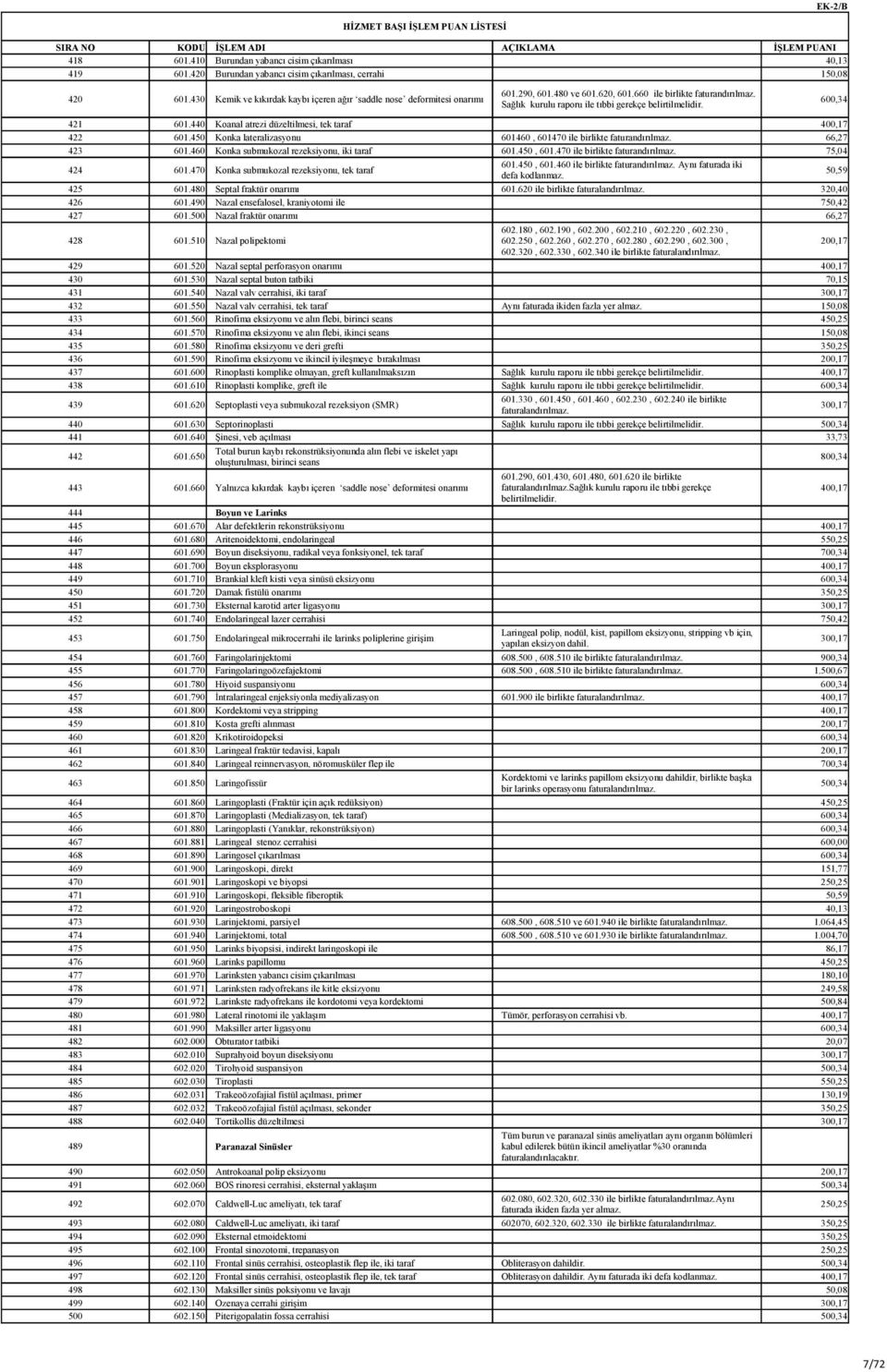 450 Konka lateralizasyonu 601460, 601470 ile birlikte faturandırılmaz. 66,27 423 601.460 Konka submukozal rezeksiyonu, iki taraf 601.450, 601.470 ile birlikte faturandırılmaz. 75,04 424 601.