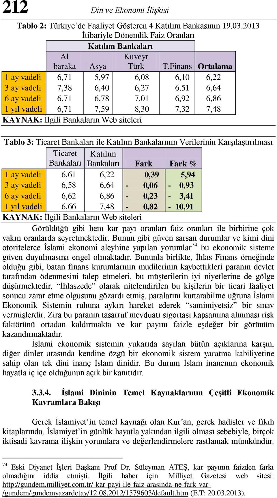 siteleri Tablo 3: Ticaret Bankaları ile Katılım Bankalarının Verilerinin Karşılaştırılması Ticaret Katılım Bankaları Bankaları Fark Fark % 1 ay vadeli 6,61 6,22 0,39 5,94 3 ay vadeli 6,58