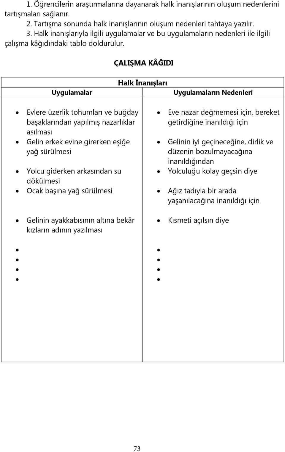 ÇALIŞMA KÂĞIDI Uygulamalar Halk İnanışları Uygulamaların Nedenleri Evlere üzerlik tohumları ve buğday başaklarından yapılmış nazarlıklar asılması Gelin erkek evine girerken eşiğe yağ sürülmesi Yolcu