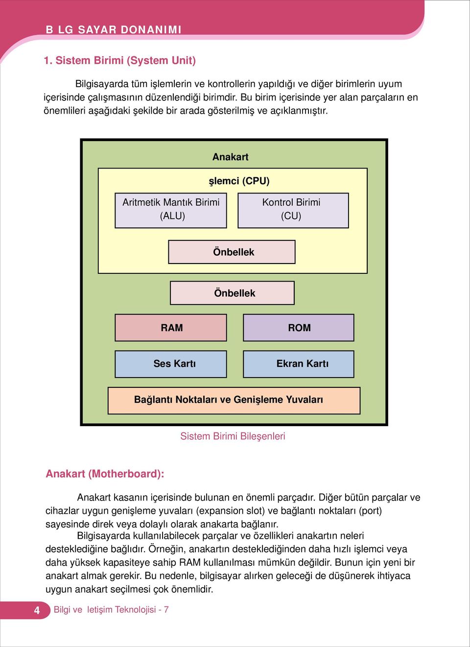 Anakart İşlemci (CPU) Aritmetik Mantık Birimi (ALU) Kontrol Birimi (CU) Önbellek Önbellek RAM ROM Ses Kartı Ekran Kartı Bağlantı Noktaları ve Genişleme Yuvaları Sistem Birimi Bileşenleri Anakart