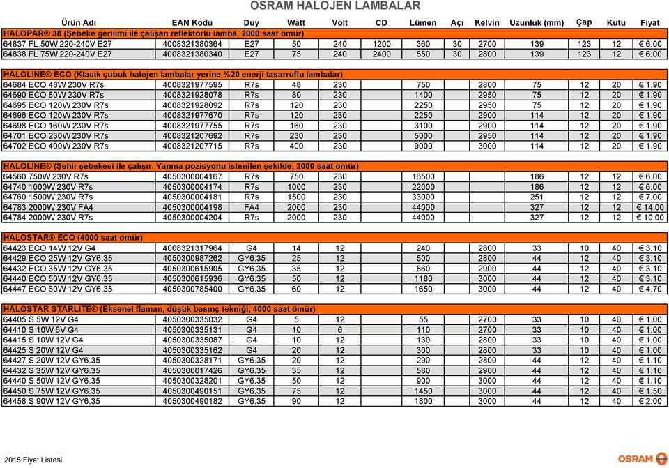 00 HALOLINE ECO (Klasik çubuk halojen lambalar yerine %20 enerji tasarruflu lambalar) 64684 ECO 48W 230V R7s 4008321977595 R7s 48 230 750 2800 75 12 20 1.