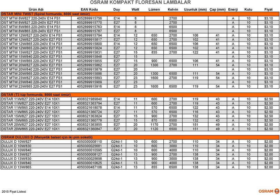 10 DST MTW 8W/865 220-240V E27 FS1 4052899915787 E27 8 6500 A 10 $3.10 DST MTW 12W/827 220-240V E14 FS1 4052899915794 E14 12 650 2700 106 41 A 10 $3.