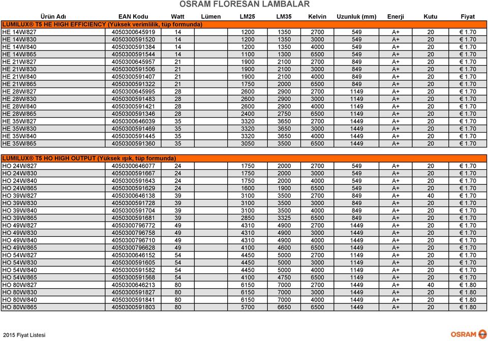 70 HE 21W/827 4050300645957 21 1900 2100 2700 849 A+ 20 1.70 HE 21W/830 4050300591506 21 1900 2100 3000 849 A+ 20 1.70 HE 21W/840 4050300591407 21 1900 2100 4000 849 A+ 20 1.