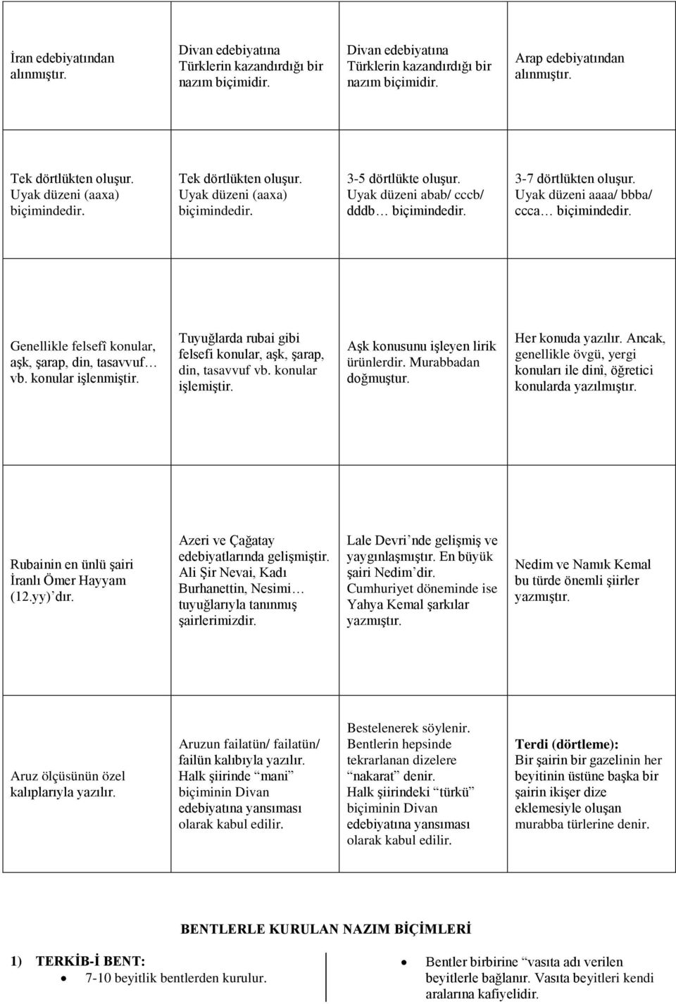 Uyak düzeni aaaa/ bbba/ ccca biçimindedir. Genellikle felsefî konular, aşk, şarap, din, tasavvuf vb. konular işlenmiştir. Tuyuğlarda rubai gibi felsefi konular, aşk, şarap, din, tasavvuf vb.