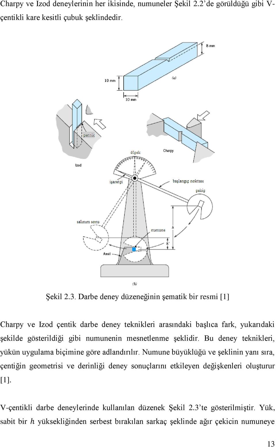 mesnetlenme şeklidir. Bu deney teknikleri, yükün uygulama biçimine göre adlandırılır.