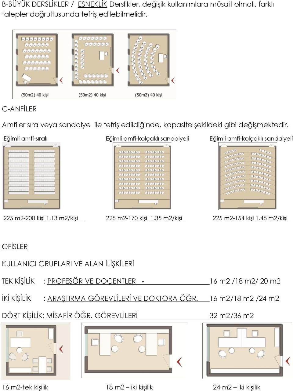 Eğimli amfi-sıralı Eğimli amfi-kolçaklı sandalyeli Eğimli amfi-kolçaklı sandalyeli 225 m2-200 kiģi 1.13 m2/kiģi 225 m2-170 kiģi 1.35 m2/kiģi 225 m2-154 kiģi 1.