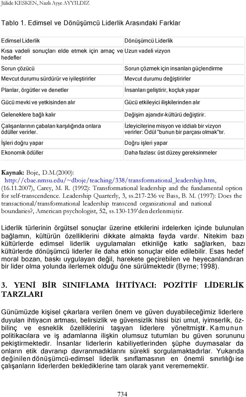 güçlendirme Mevcut durumu sürdürür ve iyileştirirler Mevcut durumu değiştirirler Planlar, örgütler ve denetler İnsanları geliştirir, koçluk yapar Gücü mevki ve yetkisinden alır Gücü etkileyici