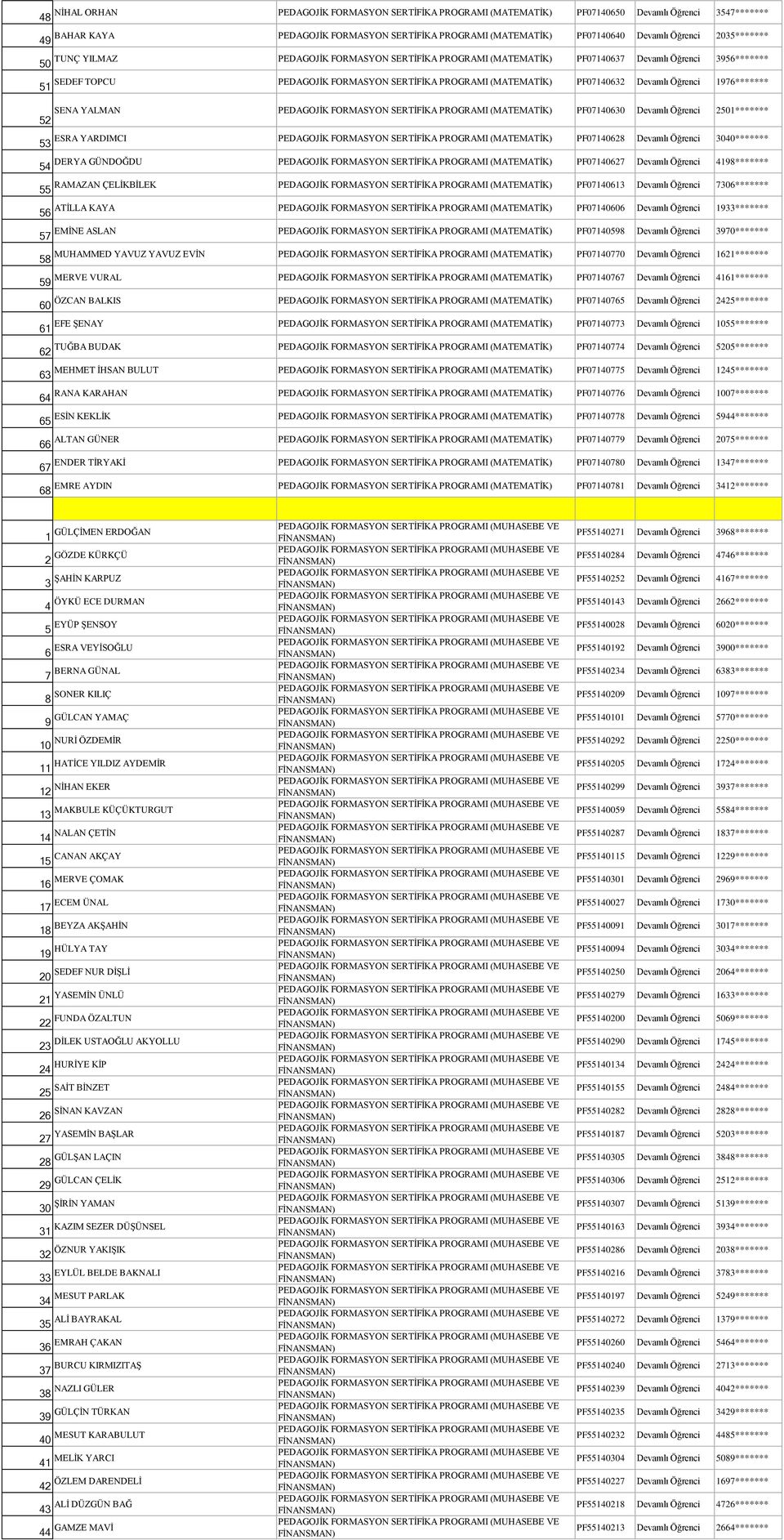 FORMASYON SERTİFİKA PROGRAMI (MATEMATİK) PF000 Devamlı Öğrenci 0******* ESRA YARDIMCI PEDAGOJİK FORMASYON SERTİFİKA PROGRAMI (MATEMATİK) PF00 Devamlı Öğrenci 00******* DERYA GÜNDOĞDU PEDAGOJİK