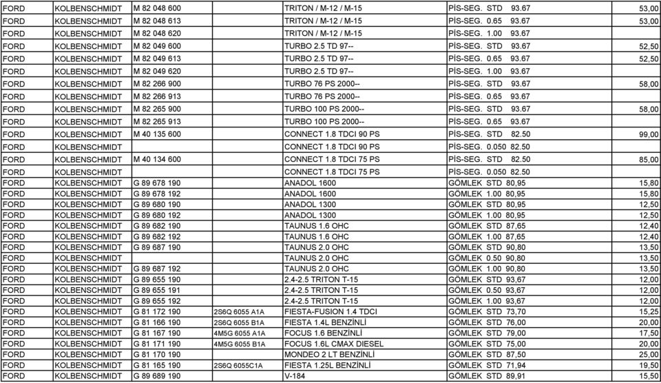 5 TD 97-- PİS-SEG. 0.65 93.67 52,50 FORD KOLBENSCHMIDT M 82 049 620 TURBO 2.5 TD 97-- PİS-SEG. 1.00 93.67 FORD KOLBENSCHMIDT M 82 266 900 TURBO 76 PS 2000-- PİS-SEG. STD 93.