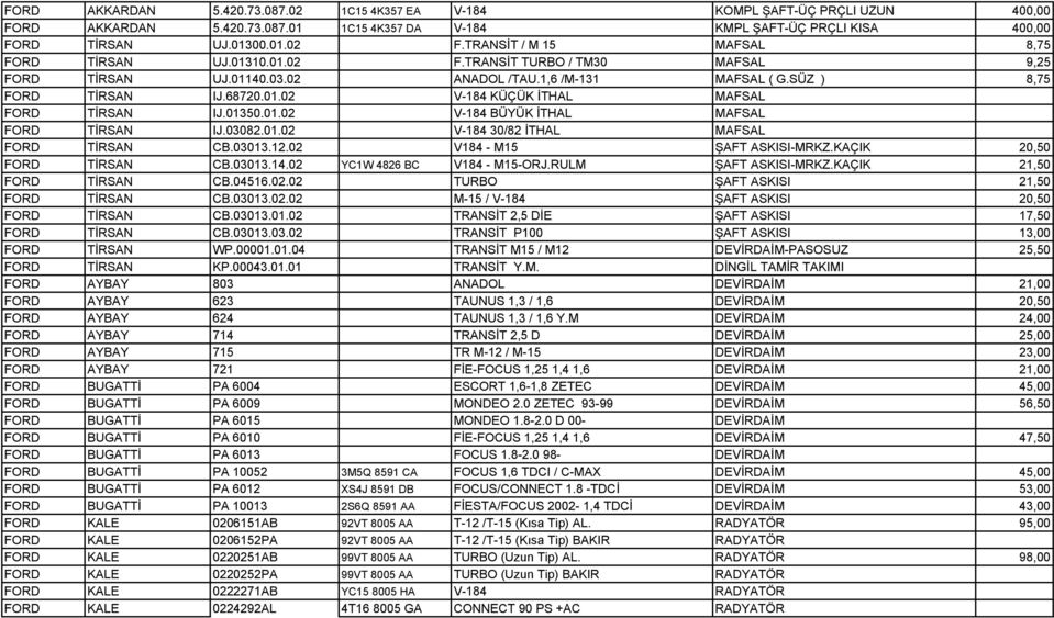 01350.01.02 V-184 BÜYÜK İTHAL MAFSAL FORD TİRSAN IJ.03082.01.02 V-184 30/82 İTHAL MAFSAL FORD TİRSAN CB.03013.12.02 V184 - M15 ŞAFT ASKISI-MRKZ.KAÇIK 20,50 FORD TİRSAN CB.03013.14.