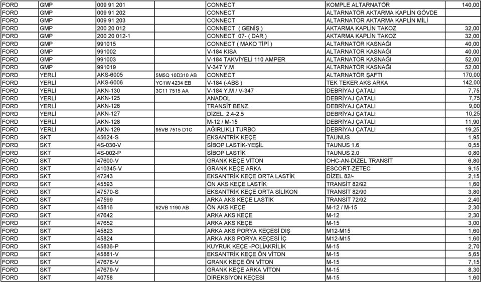 ALTARNATÖR KASNAĞI 40,00 FORD GMP 991003 V-184 TAKVİYELİ 110 AMPER ALTARNATÖR KASNAĞI 52,00 FORD GMP 991019 V-347 Y.