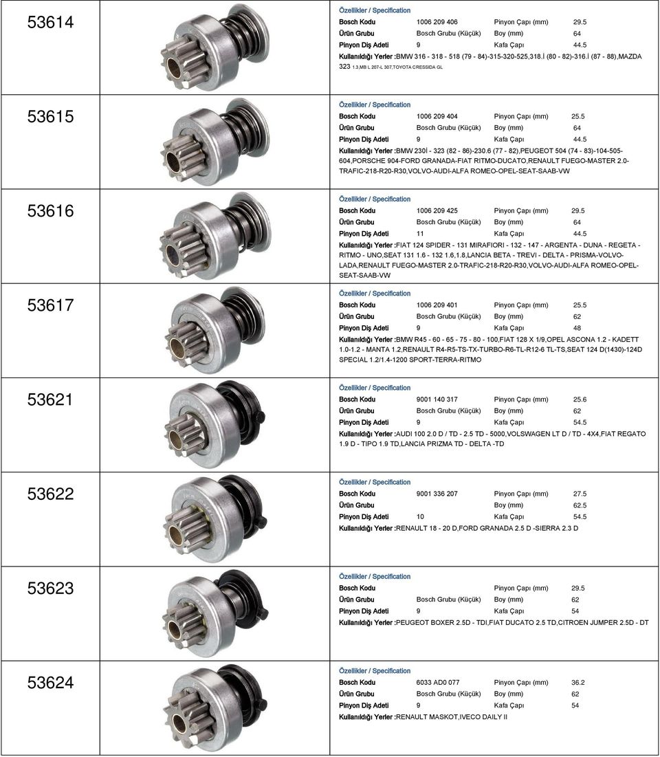 6 (77-82),PEUGEOT 504 (74-83)-104-505- 604,PORSCHE 904-FORD GRANADA-FIAT RITMO-DUCATO,RENAULT FUEGO-MASTER 2.