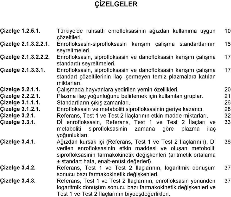 Çizelge 2.2.1.1. Çalışmada hayvanlara yedirilen yemin özellikleri. 20 Çizelge 2.2.2.1. Plazma ilaç yoğunluğunu belirlemek için kullanılan gruplar. 21 Çizelge 3.1.1.1. Standartların çıkış zamanları.