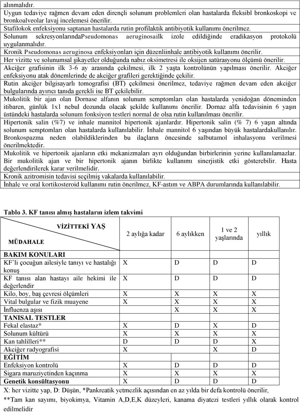 Kronik Pseudomonas aeruginosa enfeksiyonları için düzenliinhale antibiyotik kullanımı önerilir.