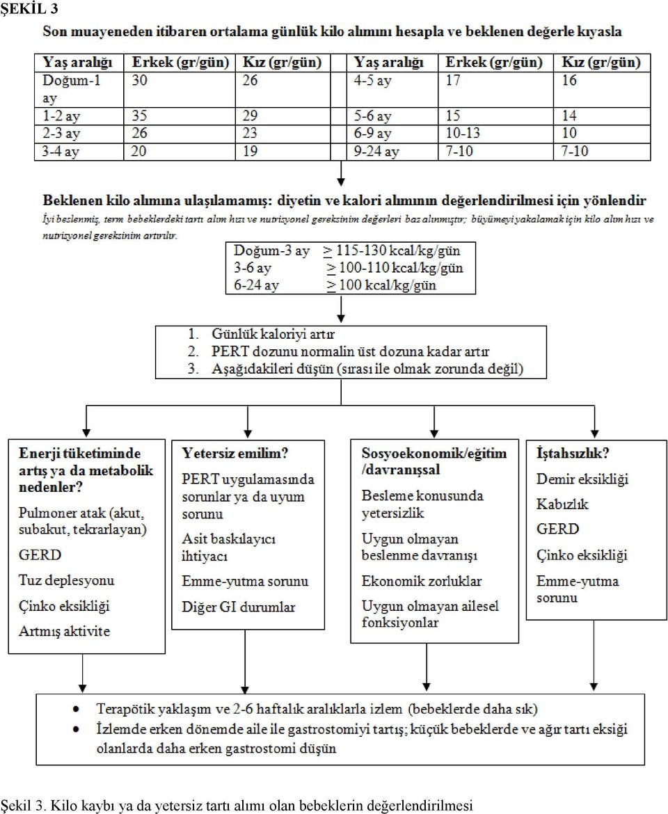 yetersiz tartı alımı