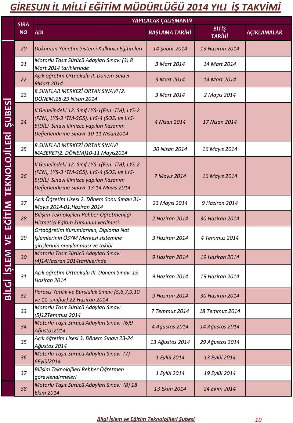 Sınıf LYS-1(Fen -TM), LYS-2 (FEN), LYS-3 (TM-SOS), LYS-4 (SOS) ve LYS- 5(DİL) Sınavı İlimizce yapılan Kazanım Değerlendirme Sınavı 10-11 Nisan2014 8.SINIFLAR MERKEZİ ORTAK SINAVI MAZERET(2.