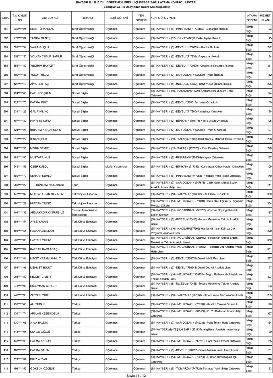 555******82 YILDIRIM BAYAZİT Sınıf liği ()-KAYSERİ / (3) -DEVELİ / (700570) -Cesarettin Kocatürk İlkokulu 6 189******86 YUSUF YILDIZ Sınıf liği ()-KAYSERİ / (7) -SARIOĞLAN / (720534) -Palas İlkokulu