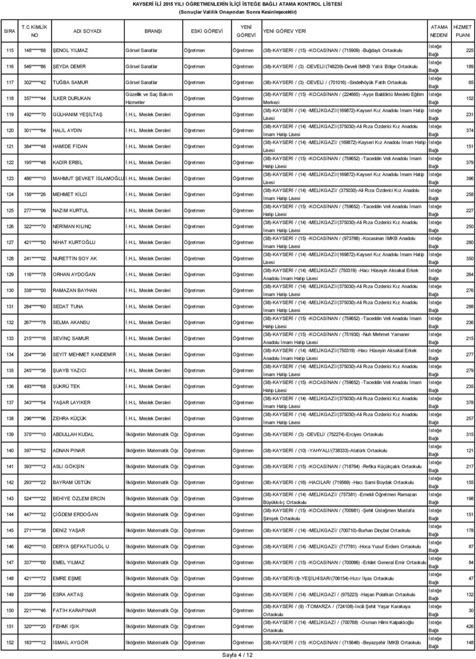 (224665) -Ayşe Baldöktü Mesleki Eğitim Hizmetler 119 492******70 GÜLHANIM YEŞİLTAŞ İ.H.L. Meslek Dersleri ()-KAYSERİ / (14) -MELİKGAZİ/(169872)-Kayseri Kız Anadolu İmam Hatip 120 301******84 HALİL AYDIN İ.