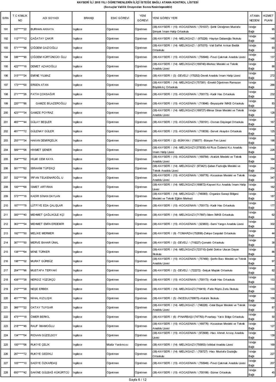 İngilizce ()-KAYSERİ / (15) -KOCASİNAN / (750949) -Fevzi Çakmak ()-KAYSERİ / (14) -MELİKGAZİ/(169740)-Merkez Mesleki ve Teknik 195 422******16 DEMET AZAKOĞLU İngilizce 196 315******24 EMİNE YILMAZ